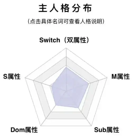 西檬之家女王的支配艺术与责任解析 一