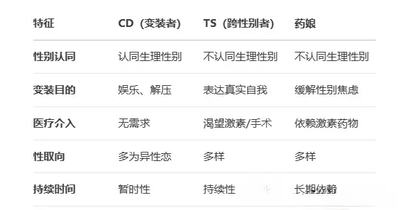 西檬之家探索字母圈的小圈:如何安全愉快地融入这个特殊社群? 一